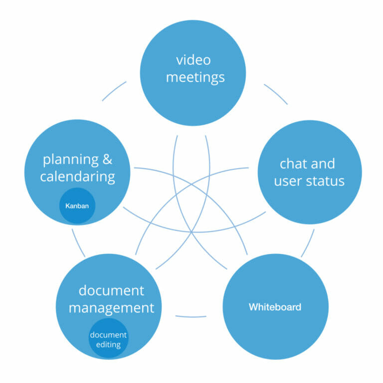nextcloud etchical ai extended apps cloud storage connect 2u2 web technologies
